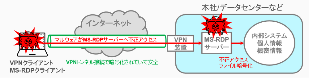 ms-rdpによる不正アクセス.png