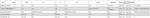 html view