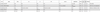 html view