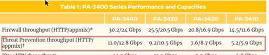PA-3400-performance.png