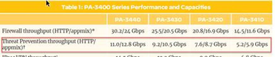 PA-3400-performance.png