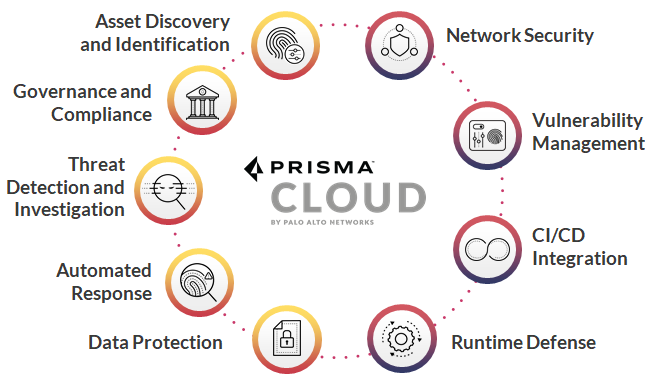 Securing the Cloud with Cortex XSOAR and Prisma Cloud .png
