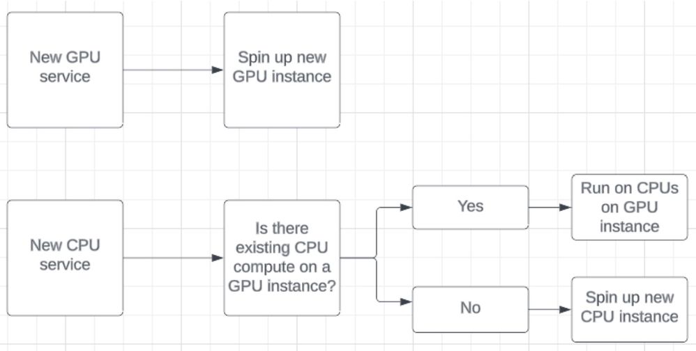 Auto-scaling strategy.jpg