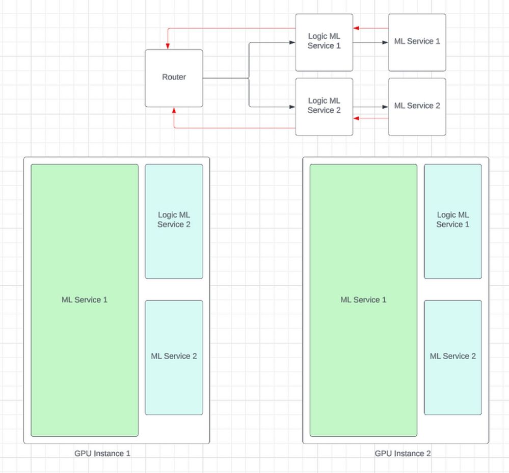 Sample outline of instances and allocation.jpg