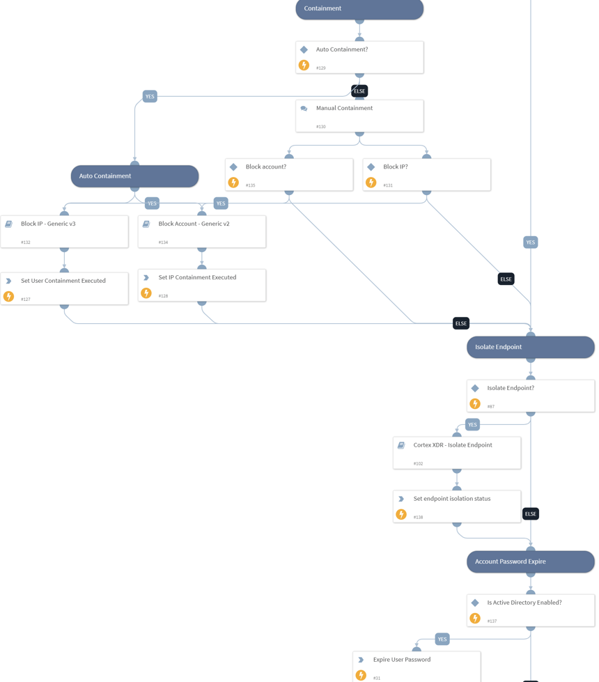 Response section