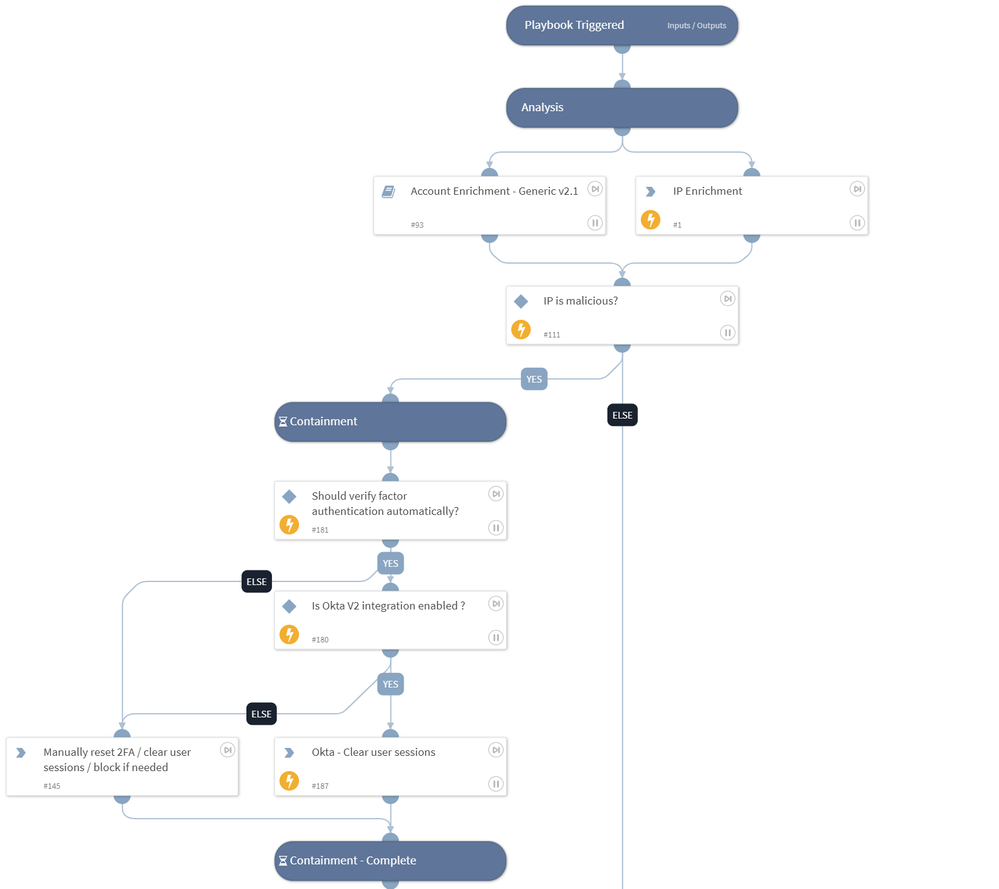 Enrichment & initial containment playbook workflow