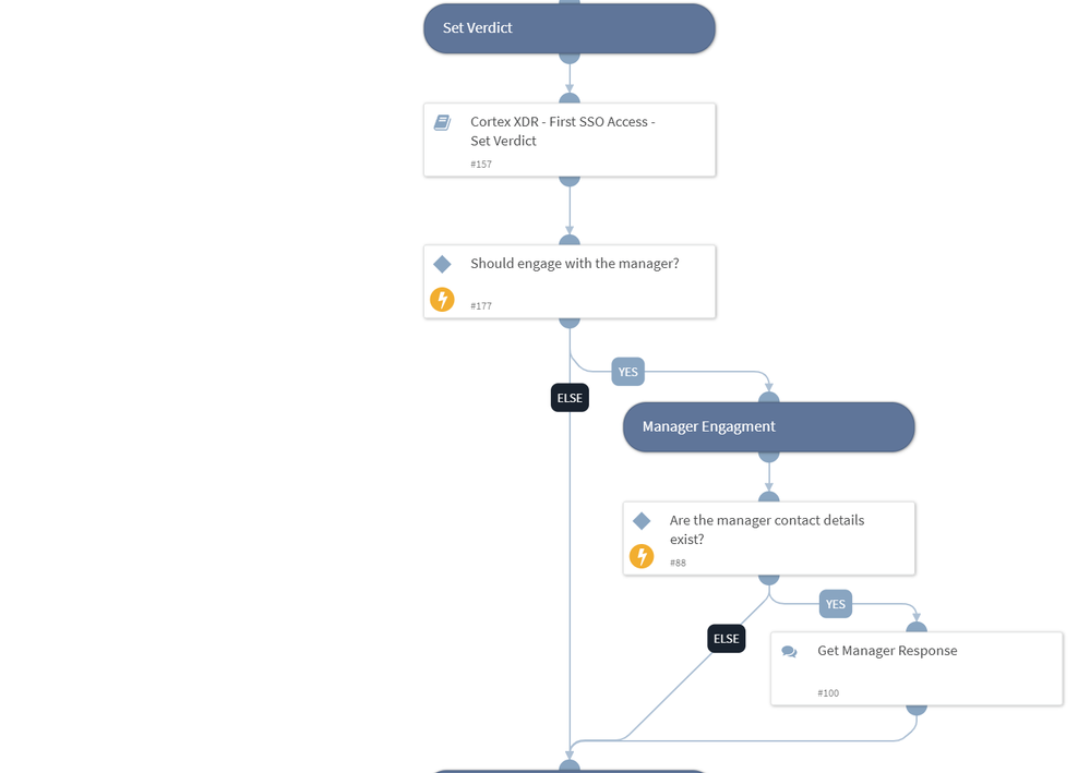 Cortex XDR - First SSO Access - getting a verdict confirmation