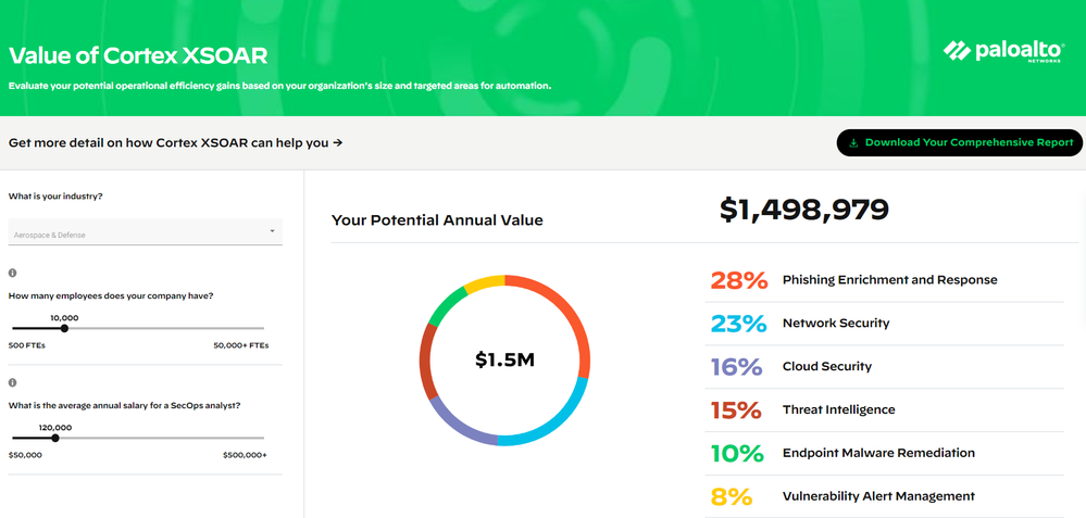 Build Your Customized Cortex XSOAR ROI Report | Palo Alto Networks