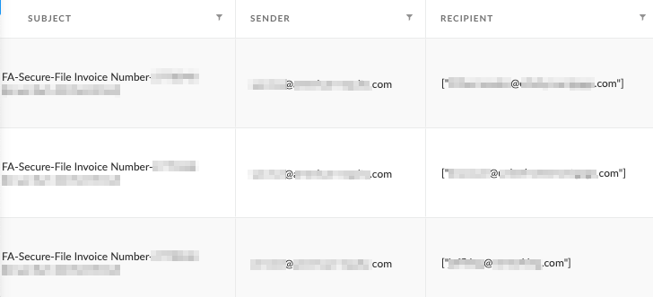 Figure 8. Logs of emails sent by attacker viewed in Cortex XDR.