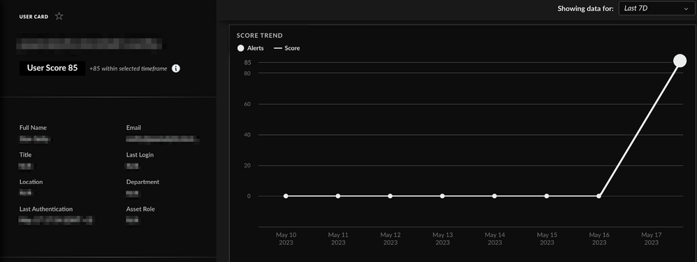 Figure 12. User risk score card from this incident.