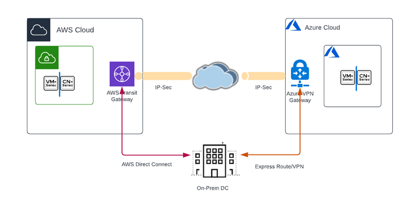 Empowering and Securing Banking and Financial Organizations_Figure 6.png