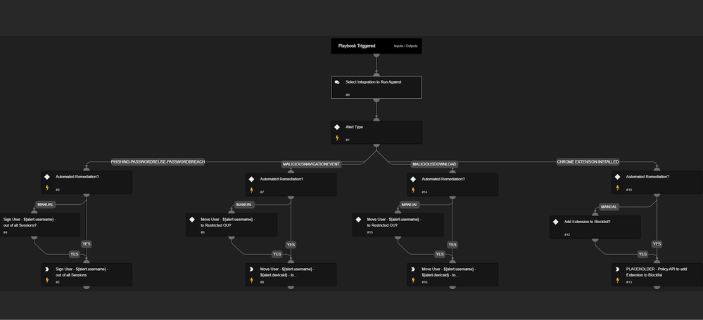 LIVEcommunity - Palo Alto Networks Cortex XDR/XSIAM Integration With ...