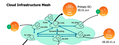 Figure 1_Prisma-Access-SASE-tips_palo-alto-networks.png