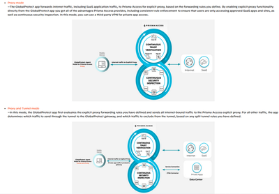 Figure 3_Prisma-Access-SASE-tips_palo-alto-networks.png