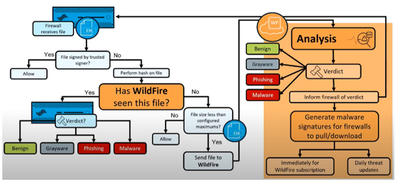 WildFire Flow Diagram.png