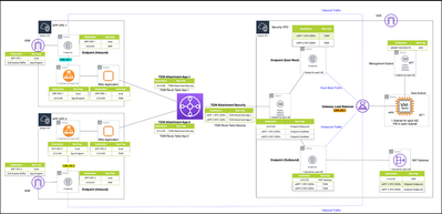 Fig 1_AWS-Gateway-Load-Balancer_palo-alto-networks.png