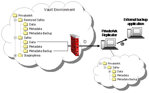 CybearArkBackup_View.png