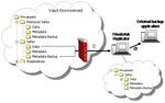CybearArkBackup_View.png