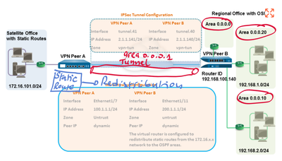 VPN Redi Profile 1.png
