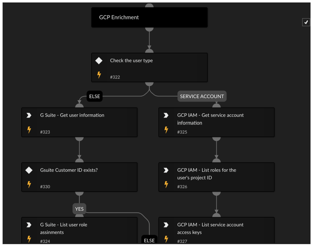 Fig 12_Integration-GSCC-with-XSIAM_palo-alto-networks.png