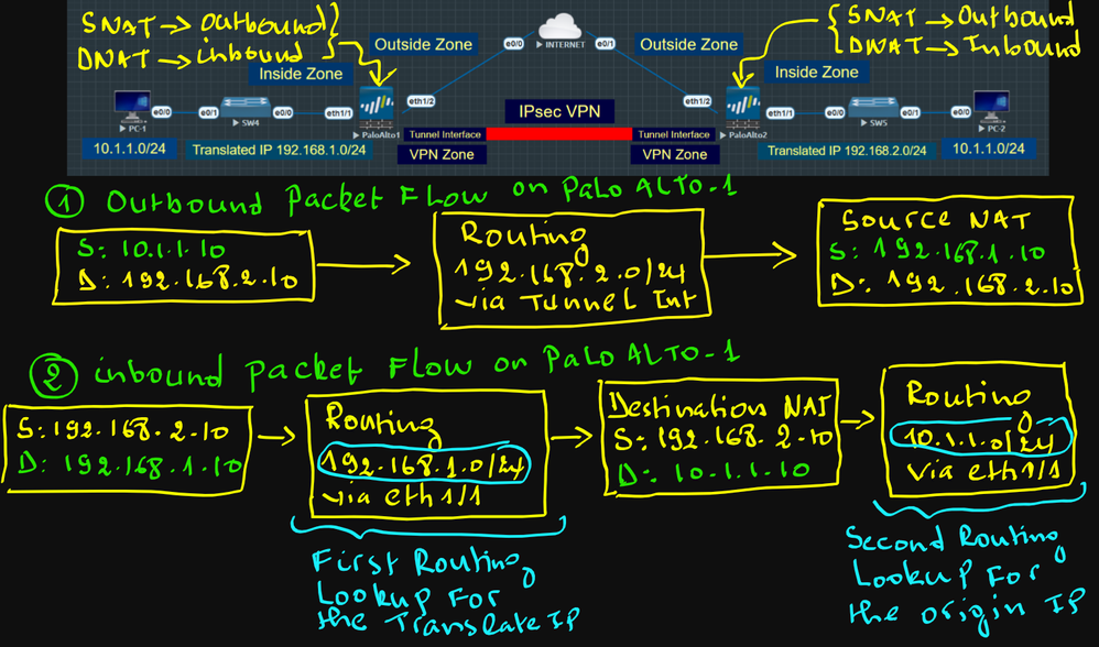 VPN Overlap packet flow.png