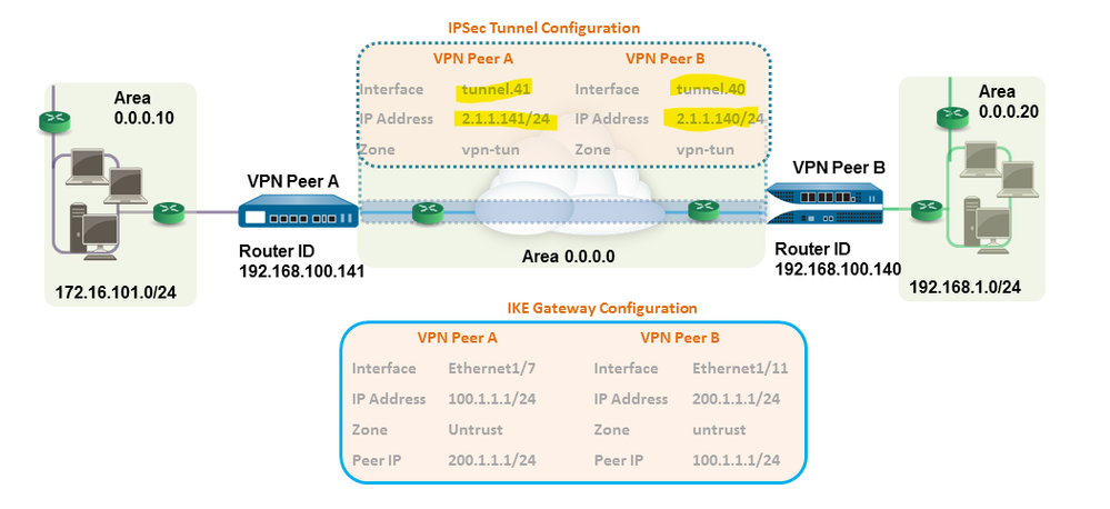OSPF TOPO VPN.png