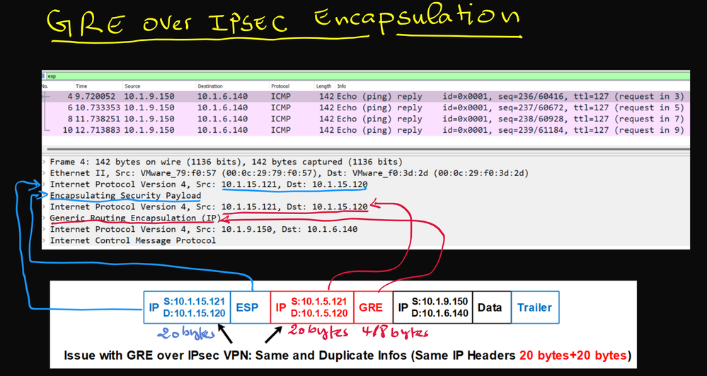 GRE OVER IPSEC Encapsulation.png