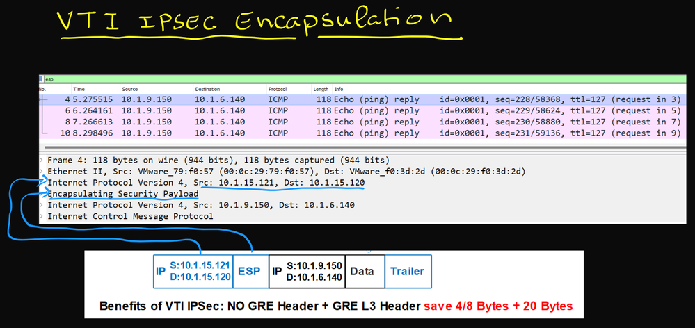 VTI IPSEC Encapsulation.png