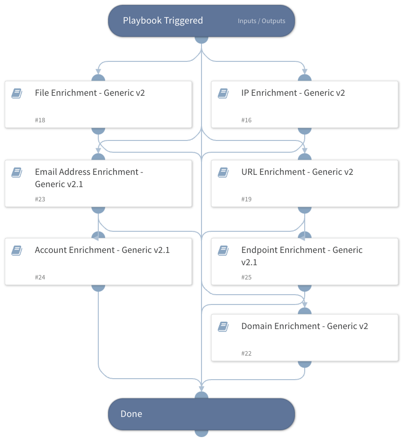 Fig 1_XSOAR-Common-Playbooks_palo-alto-networks.png