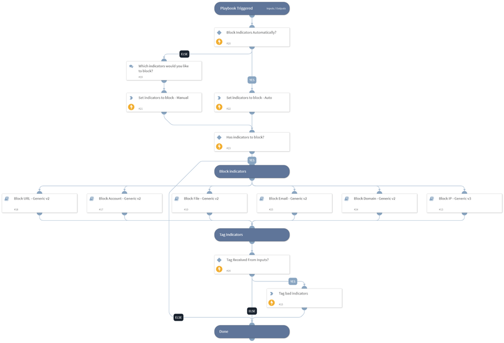 Fig 3_XSOAR-Common-Playbooks_palo-alto-networks.png