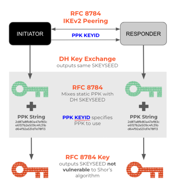 Fig 1_Quantum-Security_palo-alto-networks.png