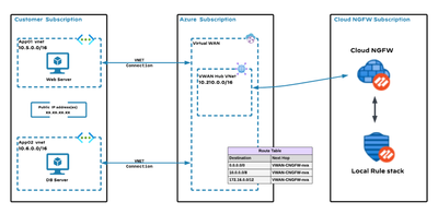 Network Security | Palo Alto Networks