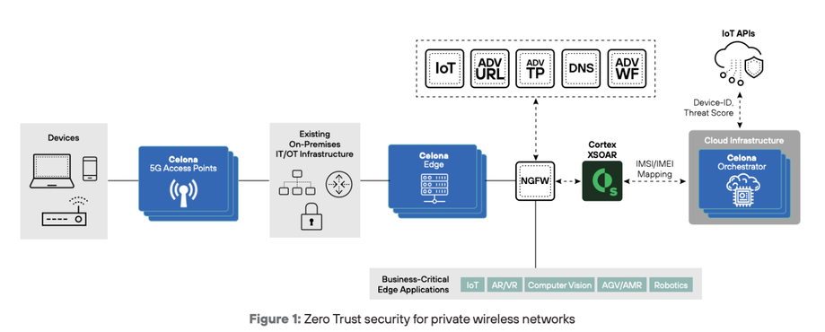 Fig 1_Celona_palo-alto-networks.png