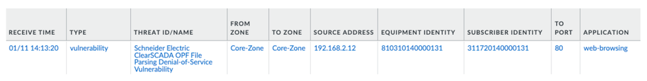 Fig 3_Celona_palo-alto-networks.png