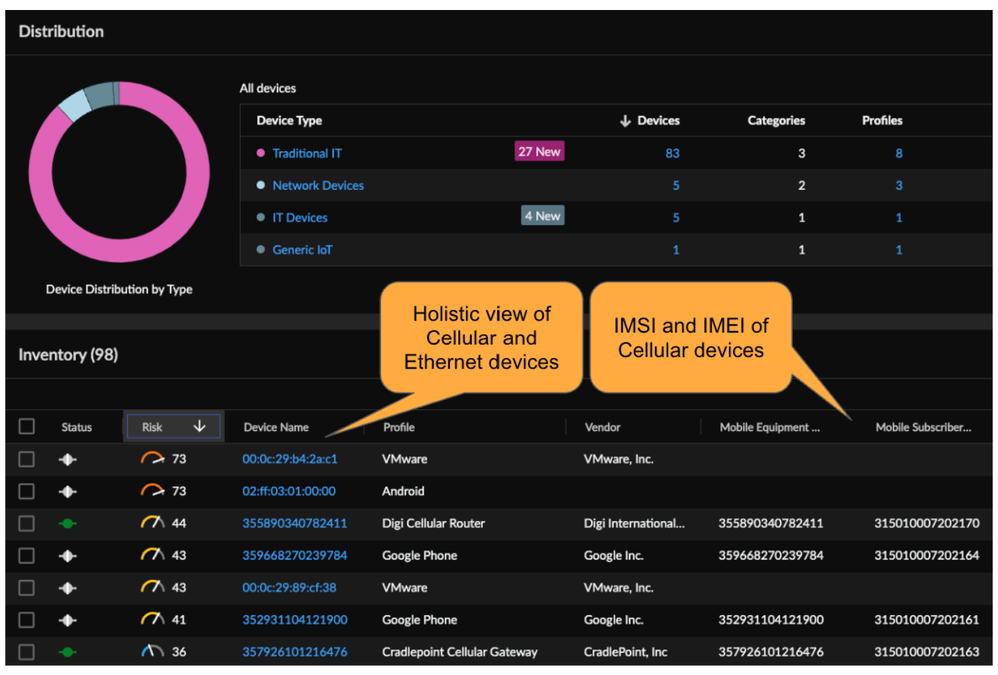 Figure : IoT Security - Cellular and Ethernet Asset Inventory Visibility.