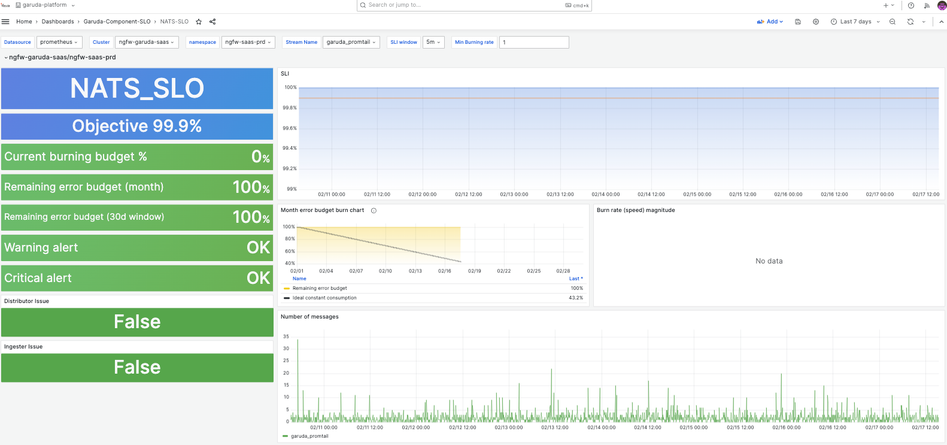 Fig 2_SLOaaS_palo-alto-networks.png Fig 2_SLOaaS_palo-alto-networks.png