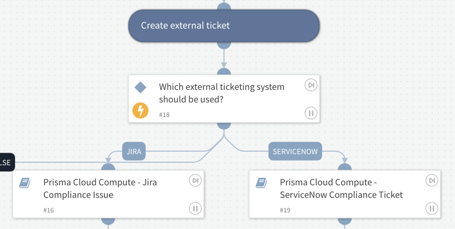 Playbook of the Week: Prisma Cloud Compute - Compliance Alert v2 | Palo ...