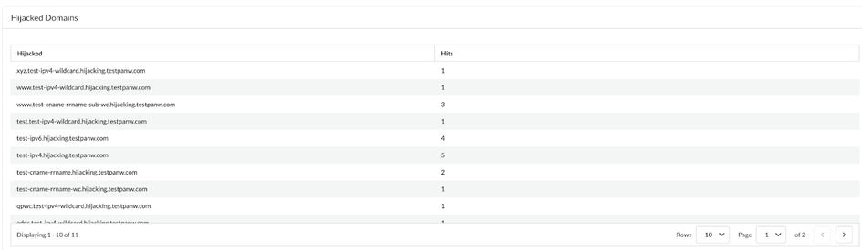 Fig 8_Advanced-DNS-Security-Subscription_palo-alto-networks.png