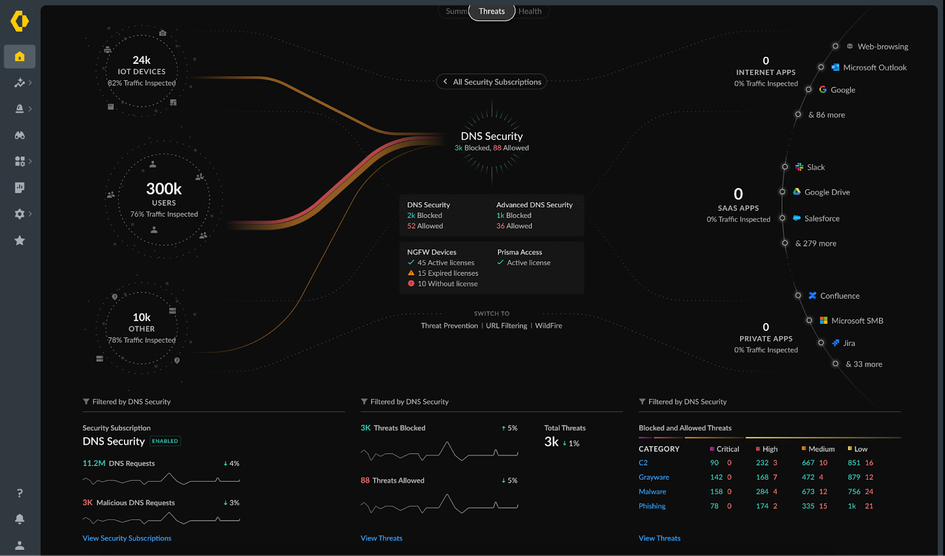 Fig 9_Advanced-DNS-Security-Subscription_palo-alto-networks.png