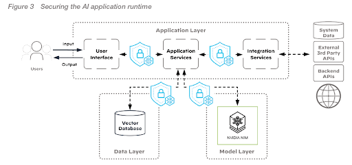 Palo Alto Networks Delivers First-Ever Reference Architecture for AI Runtime Security With NVIDIA NIM