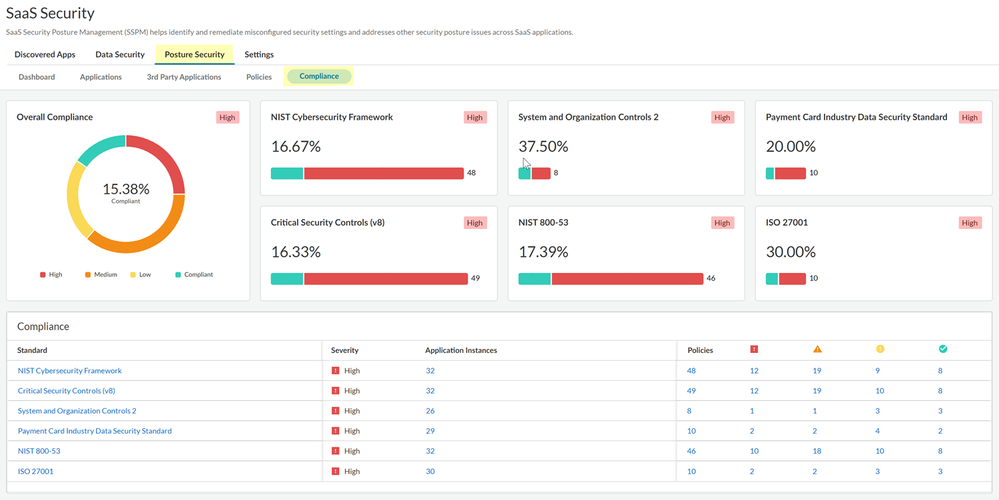 Fig 1_Compliance-Centric-SaaS-Security-Posture_palo-alto-networks.png