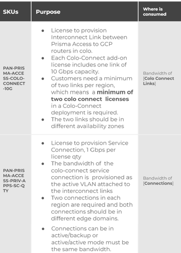 Fig 2_Prisma-Access-Colo-Connect_palo-alto-networks.png