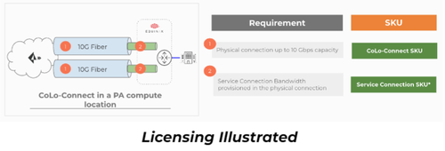 Fig 3_Prisma-Access-Colo-Connect_palo-alto-networks.png