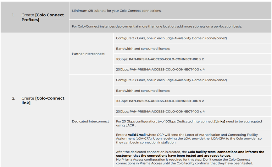 Fig 6_Prisma-Access-Colo-Connect_palo-alto-networks.png