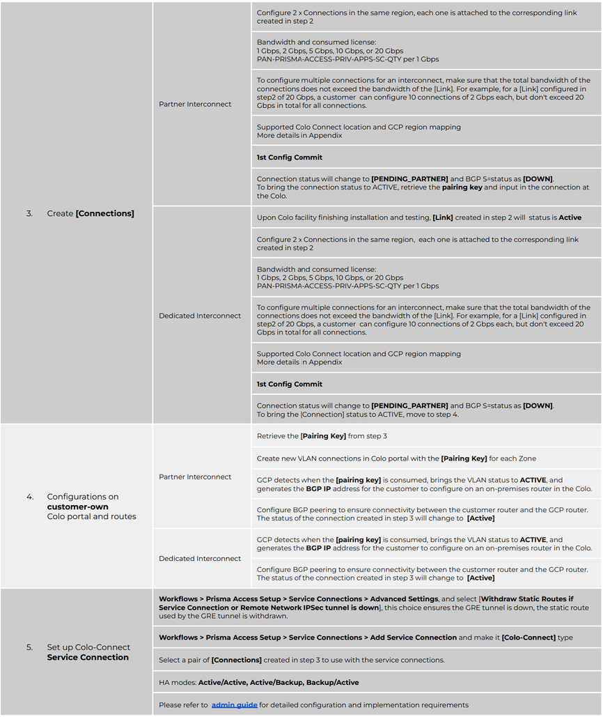 Fig 7_Prisma-Access-Colo-Connect_palo-alto-networks.png