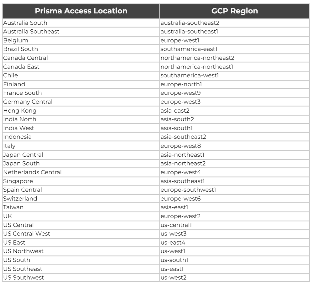 Fig 9_Prisma-Access-Colo-Connect_palo-alto-networks.png