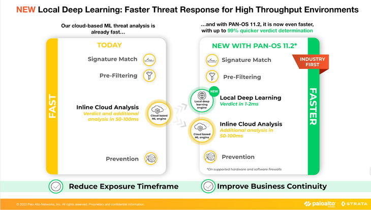 Fig 1_ATP-Local-Deep-Learning_palo-alto-networks.png