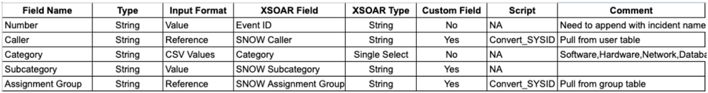 Fig 2_Migrating-Historical-Data-XSOAR_palo-alto-networks.png