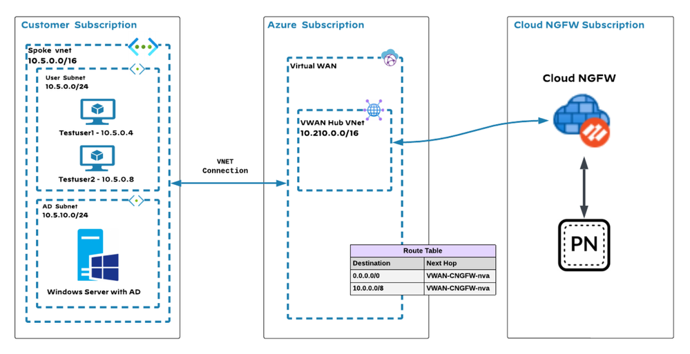 Fig 1_User-ID-CNGFW-Azure_palo-alto-networks.png