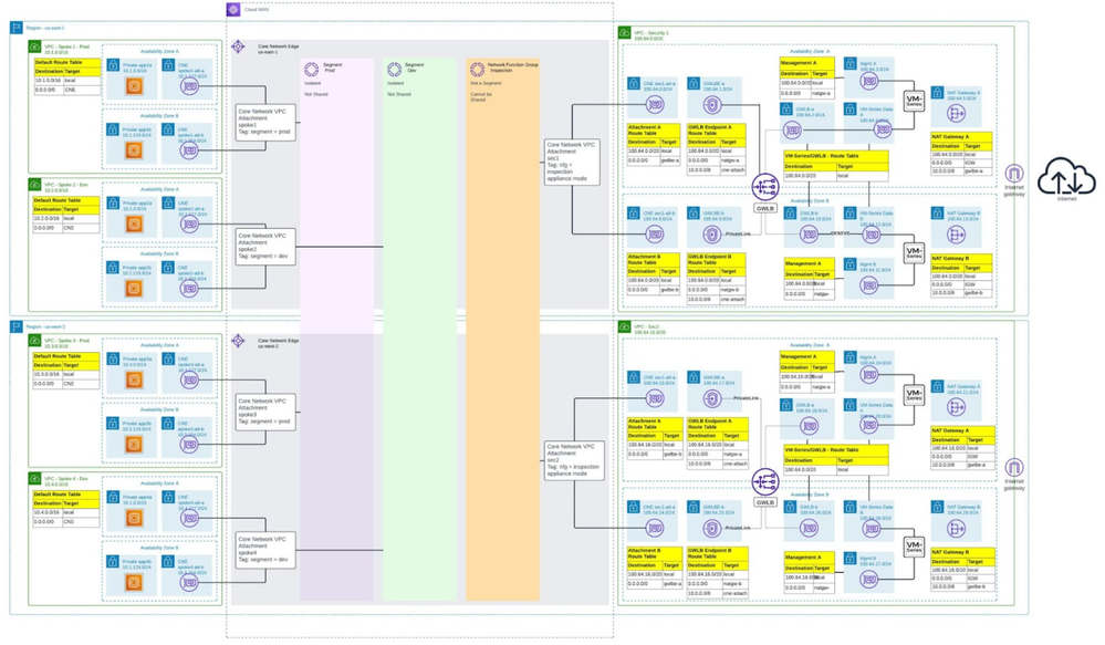 Fig 1_Simplify-Security-AWS_palo-alto-networks.png